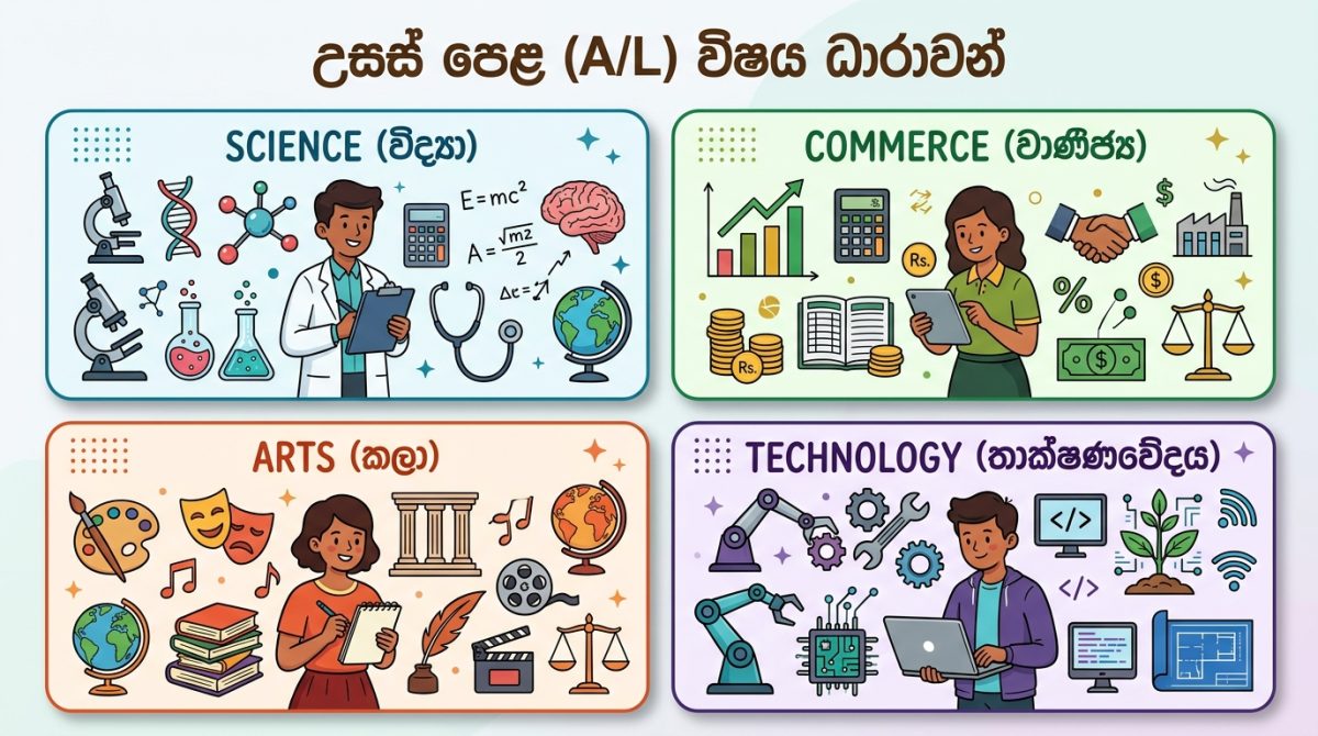 A/L විද්‍යා, වාණිජ, කලා සහ තාක්ෂණ කැඳවල් අතර ප්‍රධාන වෙනස්කම්